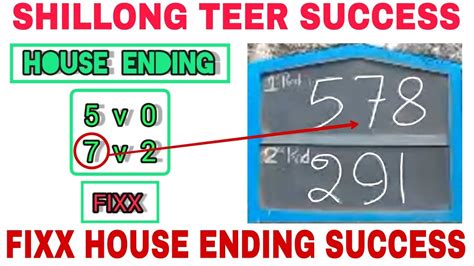 May Shillong Teer Target Fixx Single House Ending Hitt