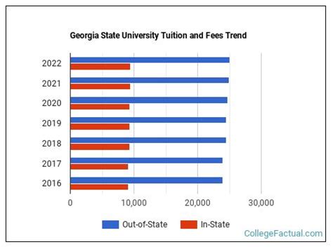 Georgia State University Tuition & Fees