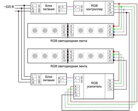 Подключение RGB ленты (схема с контроллером на пульт и без него ...