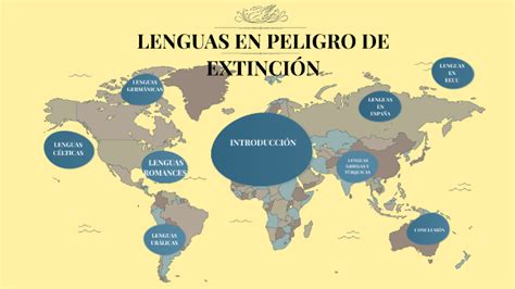 Lenguas En Peligros De Extinción By Maria Luque On Prezi