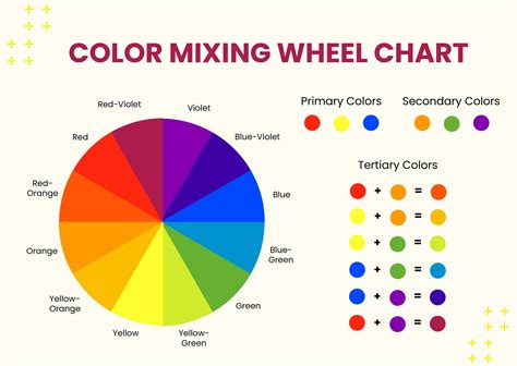 Color Mixing Wheel Chart In Illustrator Pdf Download