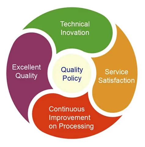 Quality Policy Dm Pharma