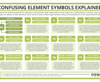 Compound Interest: Element Infographics – Group 7