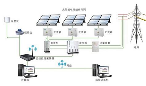 光伏逆变器工作原理及逆变器线路特点贴片电阻插件电阻电阻生产厂家 万利隆