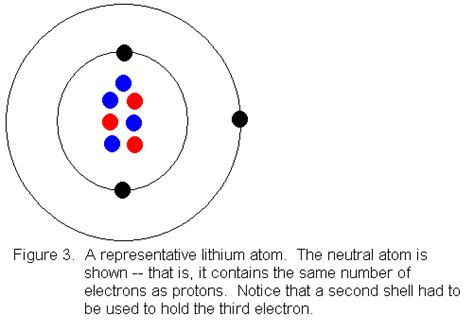 Copper Bohr Diagram