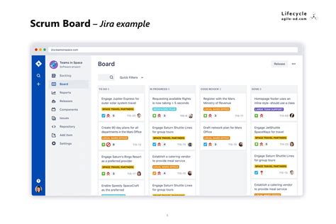 The Art Of Kanban User Story Mapping