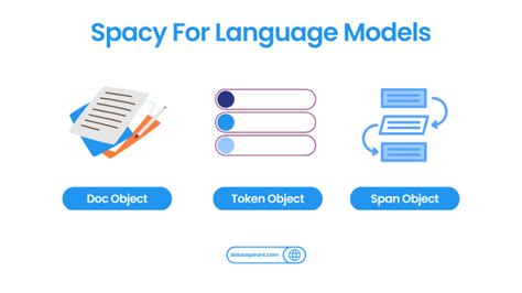 Getting Started with Spacy: A Beginner’s Guide to NLP - Dataaspirant