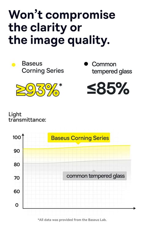 Baseus Corning Series Full Coverage Hd Tempered Glass Screen Protector