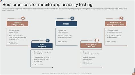 Usability Test Powerpoint Ppt Template Bundles PPT Presentation