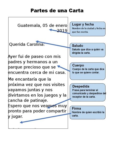 Las Partes De La Carta 3ro De Primaria Quizizz