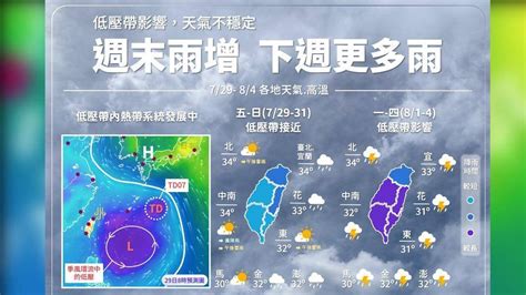 0600天氣即時報／北東高溫中南部有雨 周日出遊帶傘遮陽防雨 Tvbs Line Today