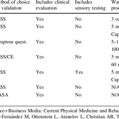 Dysphagia Screening Tests Download Table