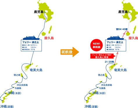 奄美大島 屋久島はフェリーで効率よく船旅！アイランドホッピングで世界遺産の島へ！ 奄美大島に行こう