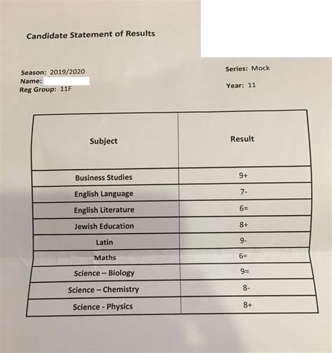 Thrilled With My Mock Results Gcse