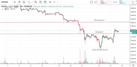 Btc Eth Xrp Price Analysis The Calm Before The Storm Crypto