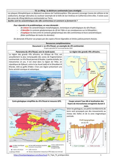 Pdf Quelles Sont Les Caract Ristiques Des Rifts Continentaux