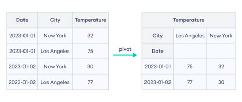 Pandas Pivot Table With Examples