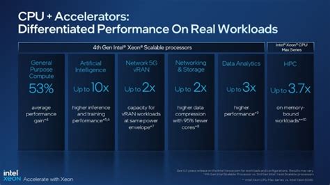 Intel Reveals Th Gen Xeon Scalable Processors Infotechlead