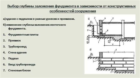 Оптимальная глубина заложения ленточного фундамента расчет и важность