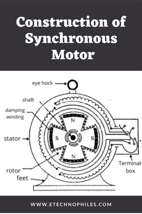 Single Phase Induction Motor Construction Working Starting Methods