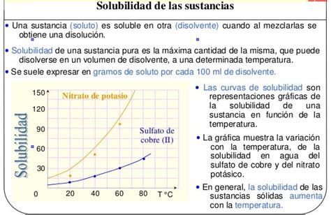 Ciencias F Sico Qu Micas Solubilidad Curvas De Solubilidad Gr Fica