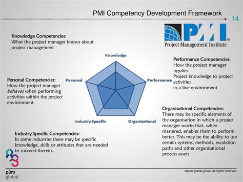 Ppt Strategy Is A Commodity Execution Is An Art The Importance Of