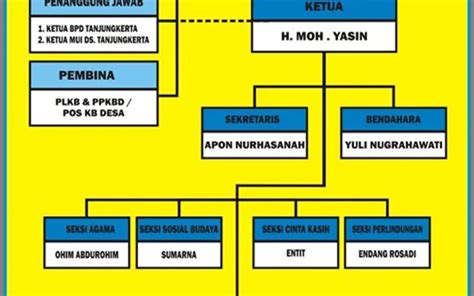 BOOM Kampung KB Berkolaborasi Desa Bhuana Jaya Kab Kutai Kartanegara