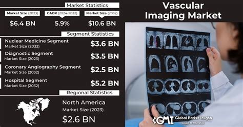 Vascular Imaging Market Size Growth Opportunity