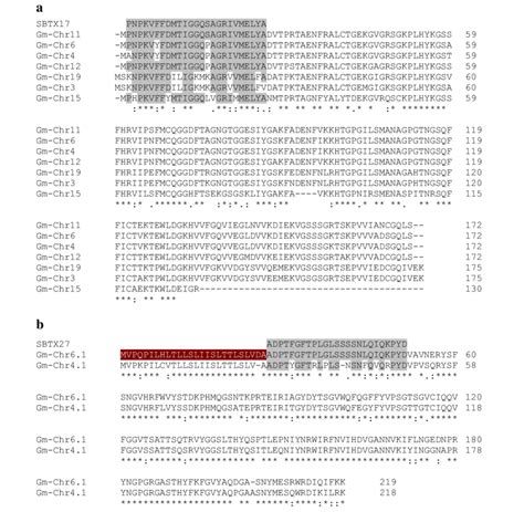 Alignment Of The N Terminal Sequences Of Sbtx Subunits 17 A And 27 Download Scientific