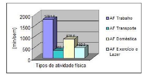 Question Rio Internacional De Atividade F Sica Ipaq Contribui O Das