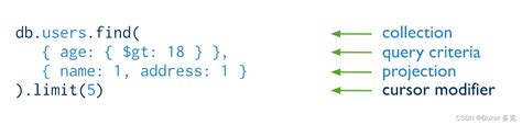 MongoDB 操作CRUD 教程官方原版 mongodb crud CSDN博客