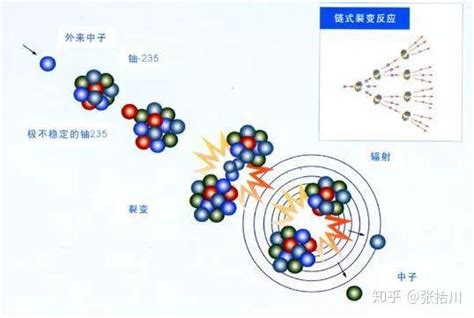 流浪地球：关键是核聚变技术 知乎