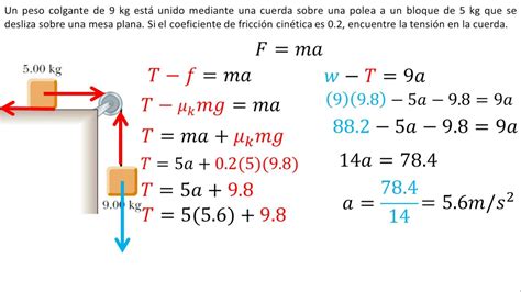 Diagrama De Friccion