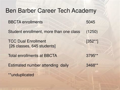 Ppt Crossing The Education Curriculum” Ben Barber Career Tech