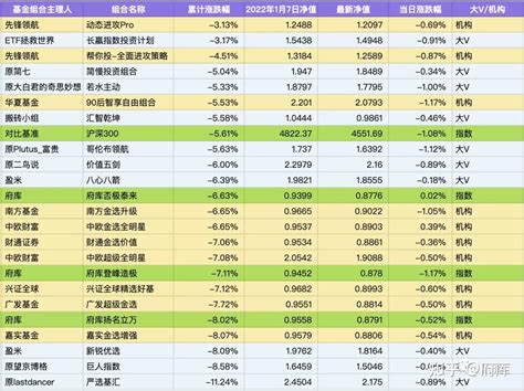 基金投顾观察219期 基金投顾服务的四种收费模式汇总分析 知乎