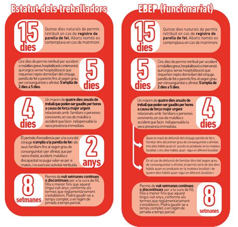 Modificacions En Els Permisos Laborals Secci Sindical De La