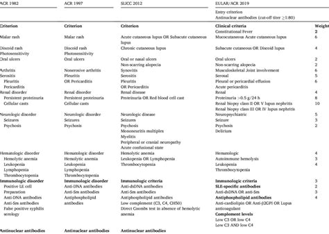 Acr Acr Slicc And Eular Acr Classification Hot Sex Picture