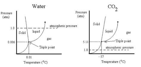 Co2 Enthalpy Of Sublimation Reaction And Metabolism General Chemistry Lab News