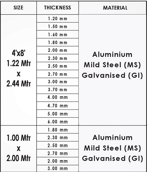 Qatar Steel Checkered Plate Mild Suppliers