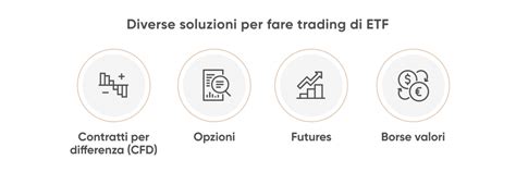 Trading Di Etf Come Fare Trading Sugli Etf