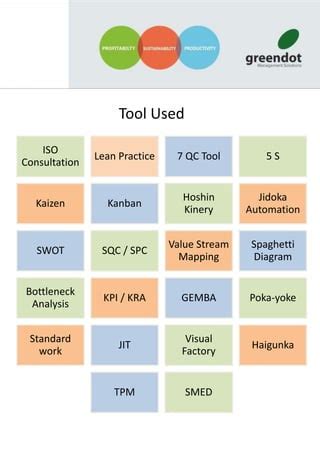 green dot master  pptx business business  finance
