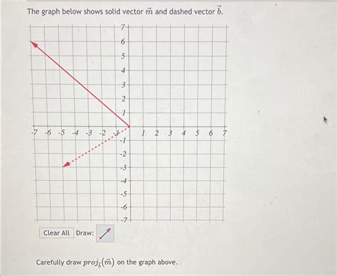 Solved The Graph Below Shows Solid Vector Vec M And Dashed Chegg