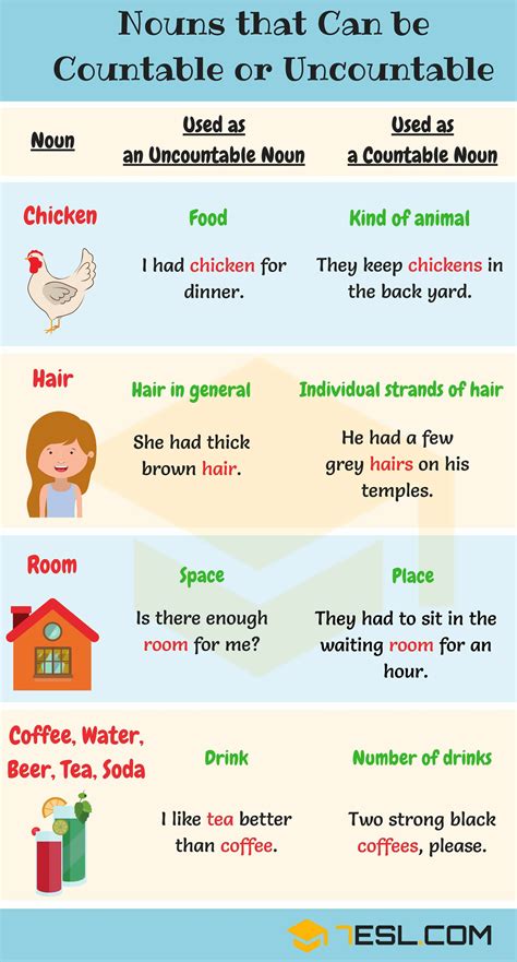 Countable Uncountable Nouns