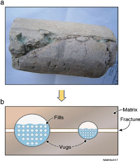 Schematic Of Conceptualizing Fractured Vuggy Formation As A Fracture