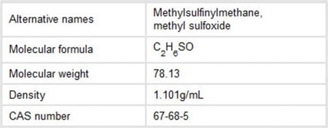 Pierce Dimethylsulfoxide (DMSO), LC-MS Grade - Thermo Fisher Scientific