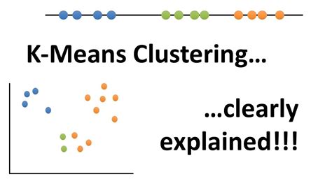 Statquest K Means Clustering Youtube