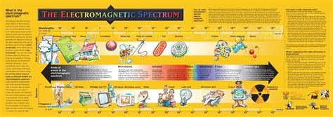 What is the electromagnetic spectrum? - Millimeter Wave Products ...