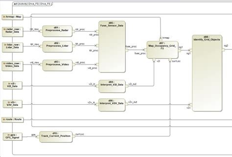 Sysml Structural Diagrams Including Example Figure Sysml Faq