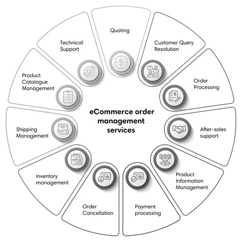 What Order Management Jobs Are There?