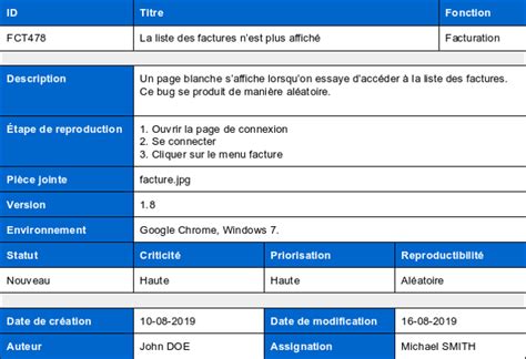 Comment R Diger Un Rapport De Bug